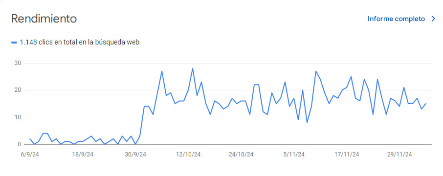 SEO 2 resultados del seo